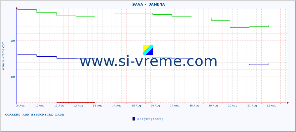  ::  SAVA -  JAMENA :: height |  |  :: last two weeks / 30 minutes.