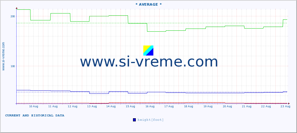  ::  VISOČICA -  IZATOVAC :: height |  |  :: last two weeks / 30 minutes.