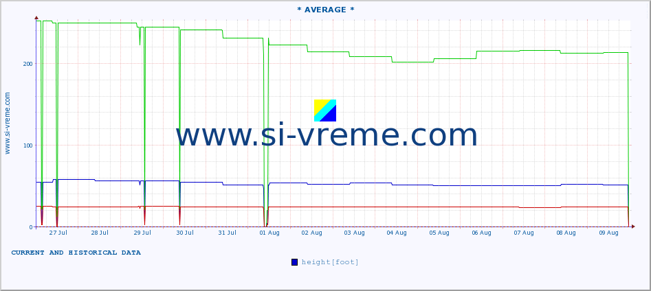  ::  SVRLJIŠKI TIMOK -  RGOŠTE :: height |  |  :: last two weeks / 30 minutes.