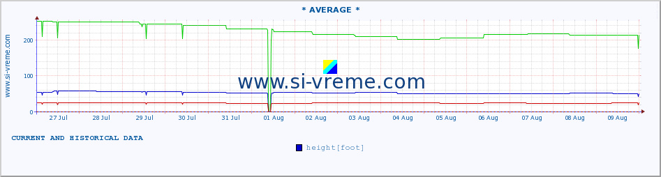  ::  SVRLJIŠKI TIMOK -  RGOŠTE :: height |  |  :: last two weeks / 30 minutes.