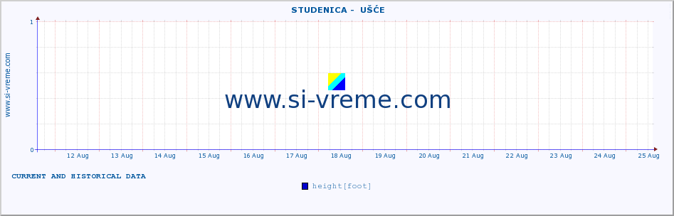  ::  STUDENICA -  UŠĆE :: height |  |  :: last two weeks / 30 minutes.