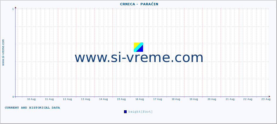  ::  CRNICA -  PARAĆIN :: height |  |  :: last two weeks / 30 minutes.