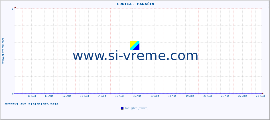  ::  CRNICA -  PARAĆIN :: height |  |  :: last two weeks / 30 minutes.