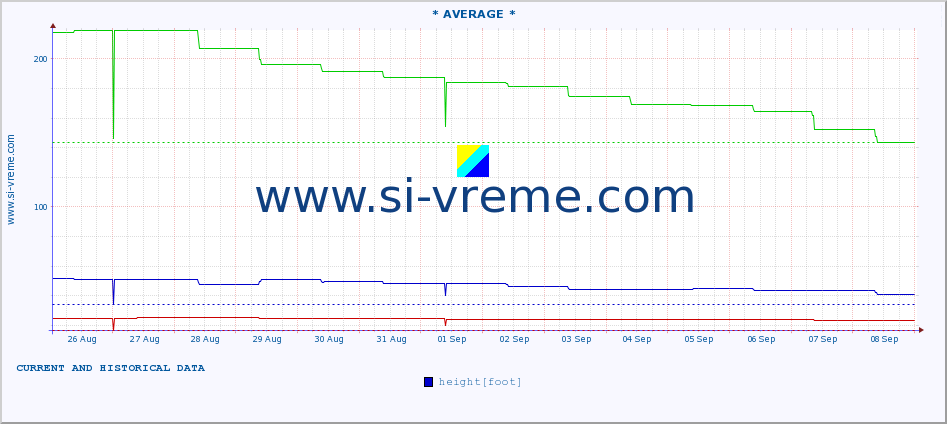  ::  CRNI TIMOK -  BOGOVINA :: height |  |  :: last two weeks / 30 minutes.