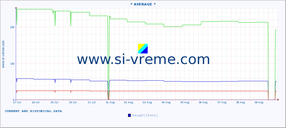  ::  CRNI TIMOK -  BOGOVINA :: height |  |  :: last two weeks / 30 minutes.