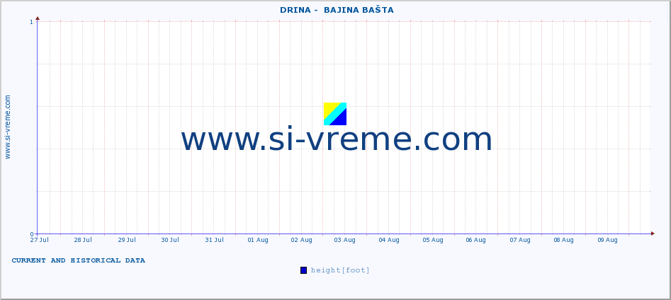  ::  DRINA -  BAJINA BAŠTA :: height |  |  :: last two weeks / 30 minutes.