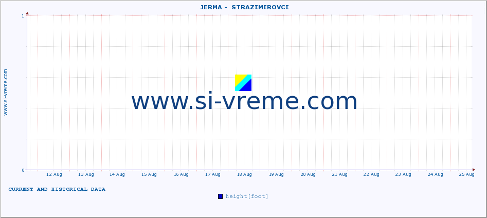  ::  JERMA -  STRAZIMIROVCI :: height |  |  :: last two weeks / 30 minutes.