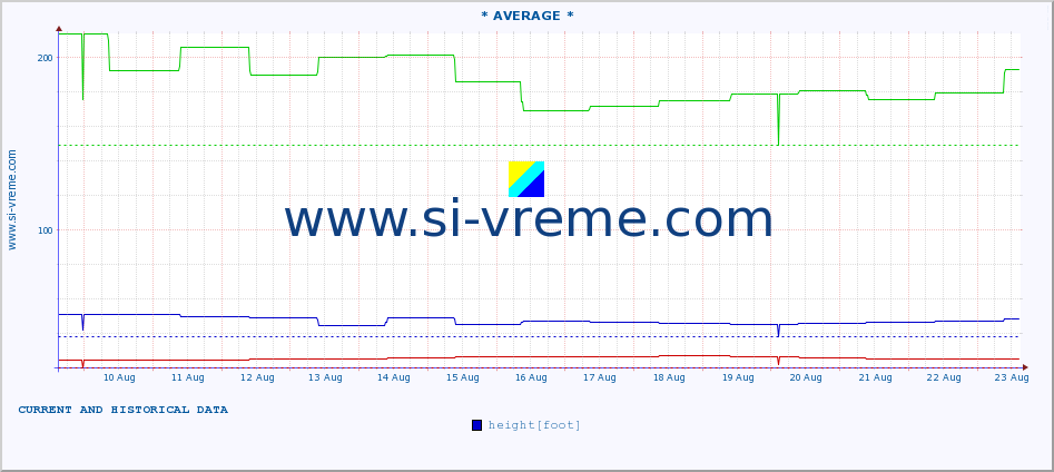  ::  MORAVICA -  ARILJE :: height |  |  :: last two weeks / 30 minutes.