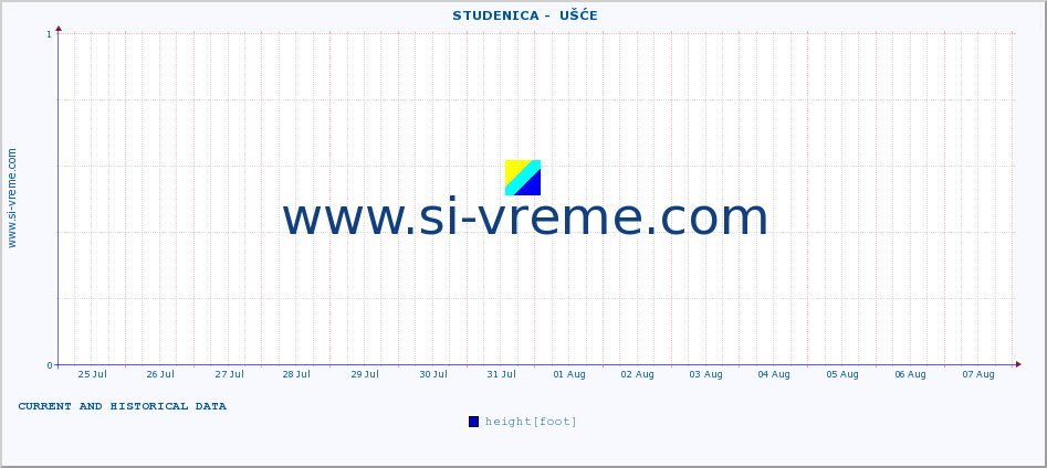  ::  STUDENICA -  UŠĆE :: height |  |  :: last two weeks / 30 minutes.