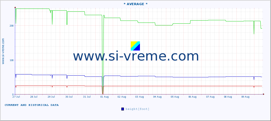  ::  VISOČICA -  IZATOVAC :: height |  |  :: last two weeks / 30 minutes.