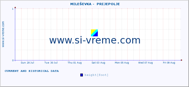  ::  MILEŠEVKA -  PRIJEPOLJE :: height |  |  :: last two weeks / 30 minutes.