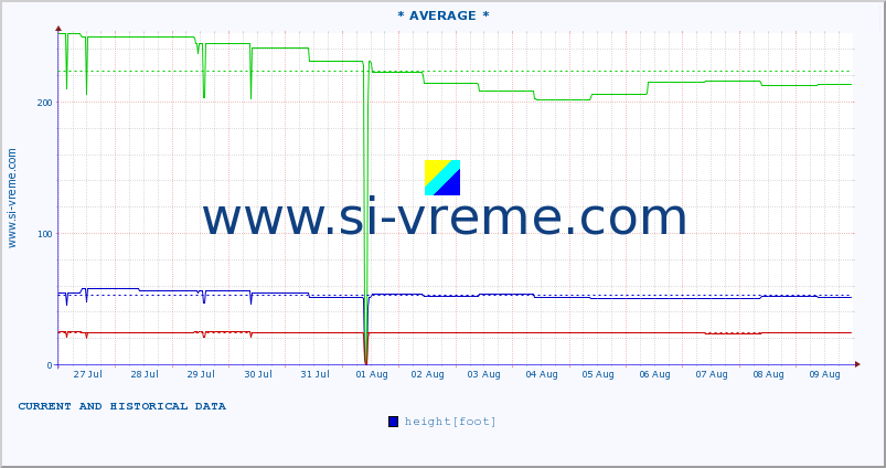  ::  STUDENICA -  DEVIĆI :: height |  |  :: last two weeks / 30 minutes.