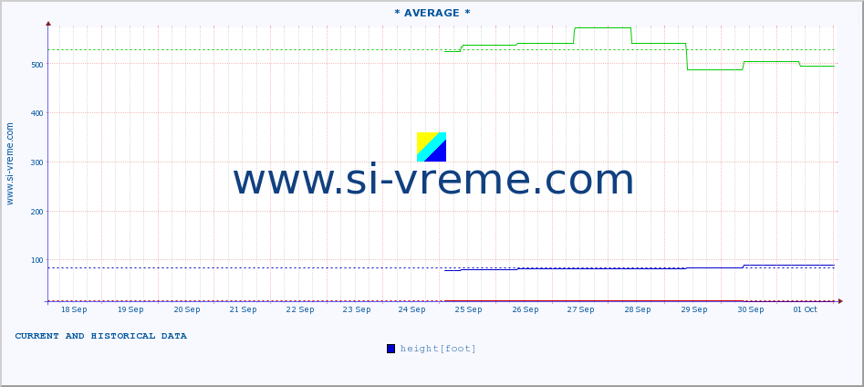  ::  STUDENICA -  DEVIĆI :: height |  |  :: last two weeks / 30 minutes.