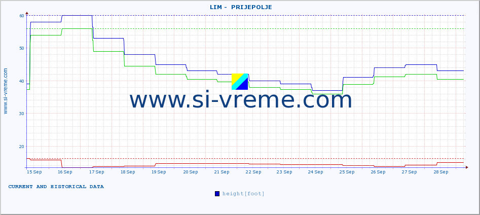  ::  LIM -  PRIJEPOLJE :: height |  |  :: last two weeks / 30 minutes.