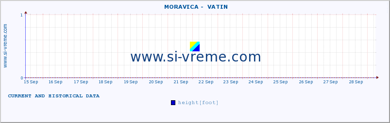  ::  MORAVICA -  VATIN :: height |  |  :: last two weeks / 30 minutes.