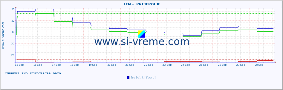  ::  LIM -  PRIJEPOLJE :: height |  |  :: last two weeks / 30 minutes.