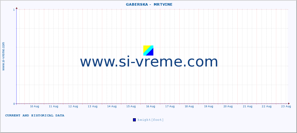  ::  GABERSKA -  MRTVINE :: height |  |  :: last two weeks / 30 minutes.