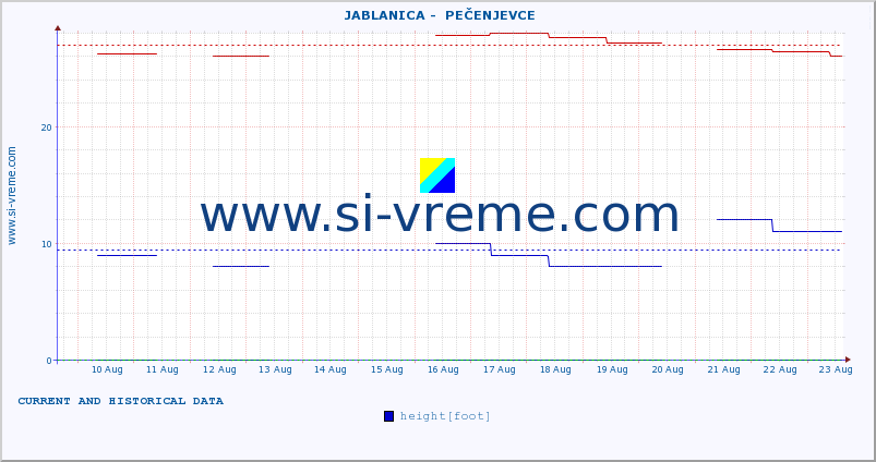  ::  JABLANICA -  PEČENJEVCE :: height |  |  :: last two weeks / 30 minutes.