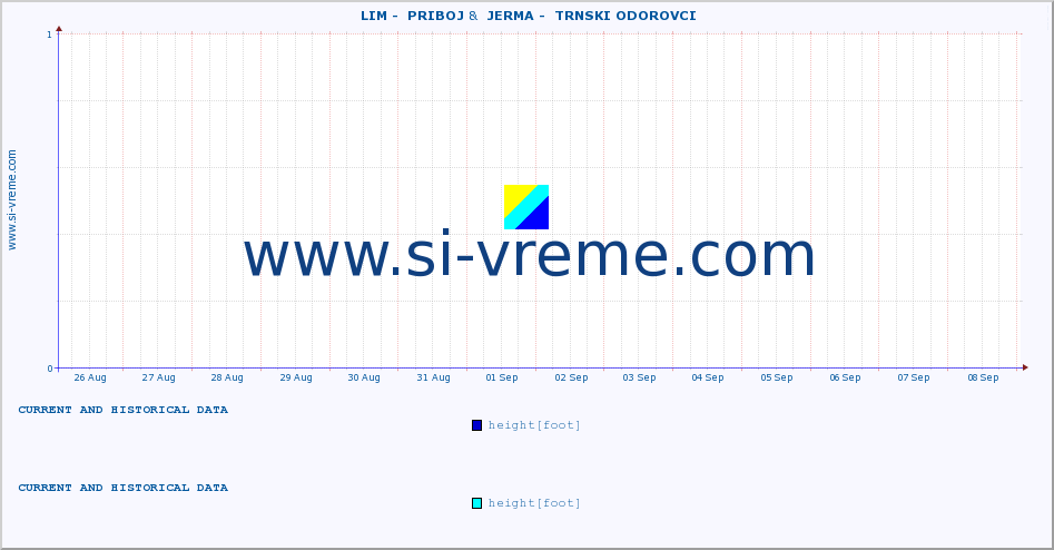  ::  LIM -  PRIBOJ &  JERMA -  TRNSKI ODOROVCI :: height |  |  :: last two weeks / 30 minutes.