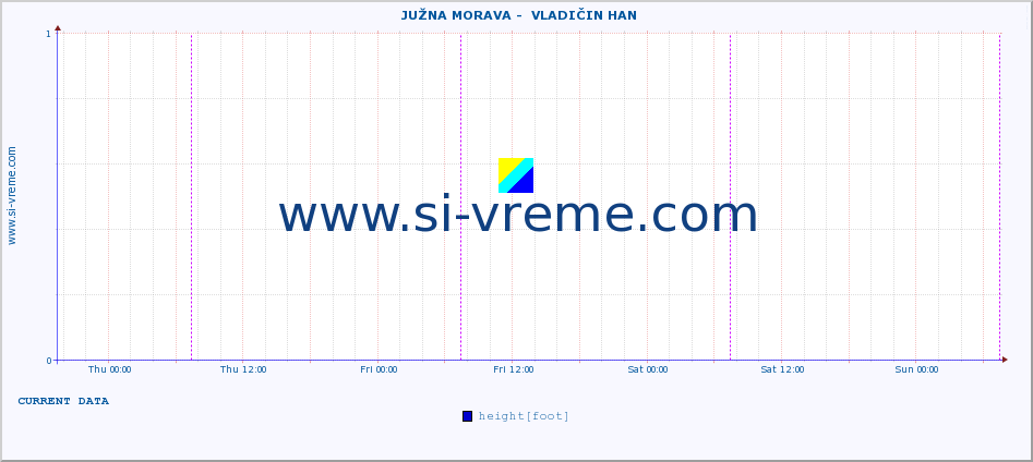  ::  JUŽNA MORAVA -  VLADIČIN HAN :: height |  |  :: last week / 30 minutes.