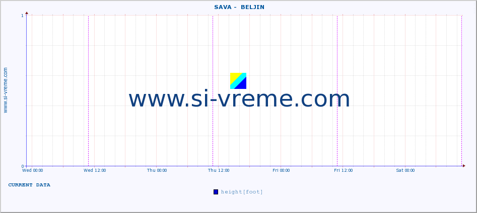  ::  SAVA -  BELJIN :: height |  |  :: last week / 30 minutes.