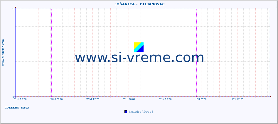  ::  JOŠANICA -  BILJANOVAC :: height |  |  :: last week / 30 minutes.