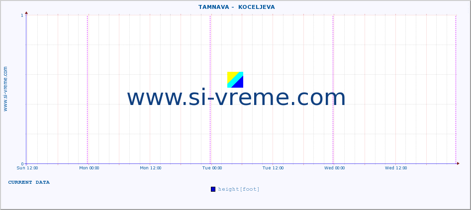  ::  TAMNAVA -  KOCELJEVA :: height |  |  :: last week / 30 minutes.