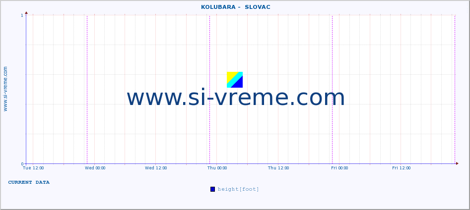  ::  KOLUBARA -  SLOVAC :: height |  |  :: last week / 30 minutes.