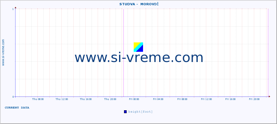  ::  STUDVA -  MOROVIĆ :: height |  |  :: last week / 30 minutes.