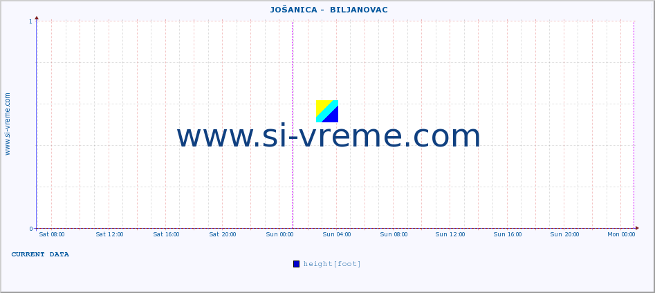  ::  JOŠANICA -  BILJANOVAC :: height |  |  :: last week / 30 minutes.