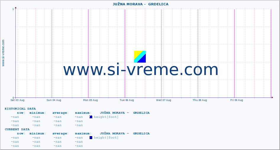  ::  JUŽNA MORAVA -  GRDELICA :: height |  |  :: last week / 30 minutes.