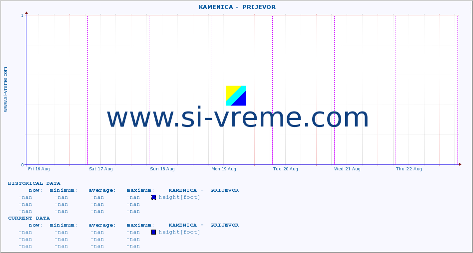  ::  KAMENICA -  PRIJEVOR :: height |  |  :: last week / 30 minutes.