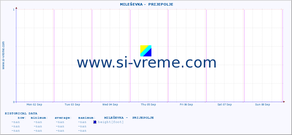  ::  MILEŠEVKA -  PRIJEPOLJE :: height |  |  :: last week / 30 minutes.