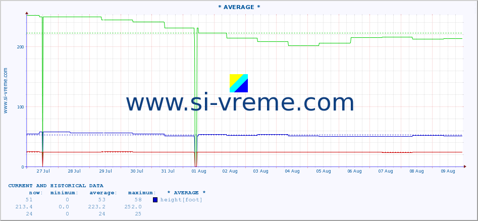  ::  MORAVICA -  ARILJE :: height |  |  :: last two weeks / 30 minutes.