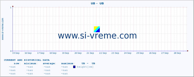  ::  UB -  UB :: height |  |  :: last two weeks / 30 minutes.