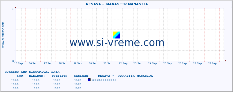  ::  RESAVA -  MANASTIR MANASIJA :: height |  |  :: last two weeks / 30 minutes.