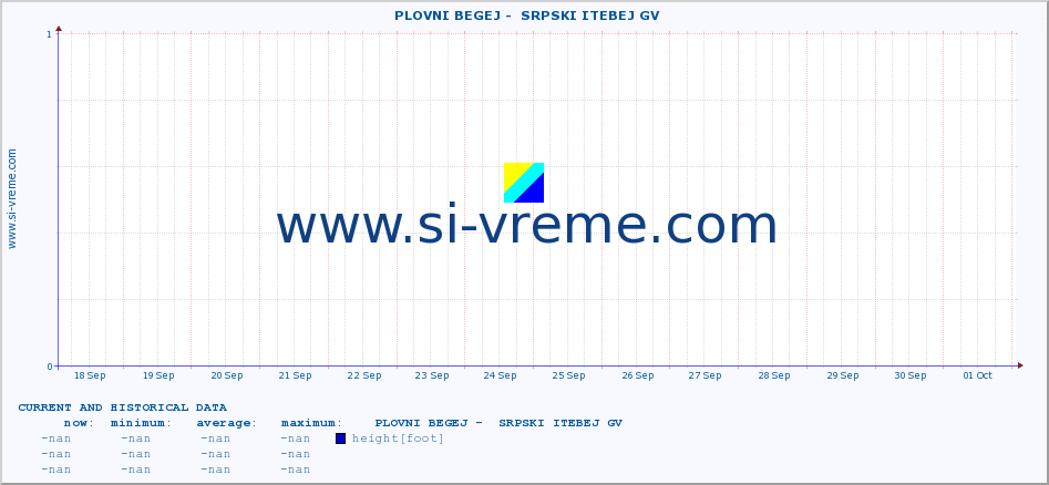  ::  PLOVNI BEGEJ -  SRPSKI ITEBEJ GV :: height |  |  :: last two weeks / 30 minutes.