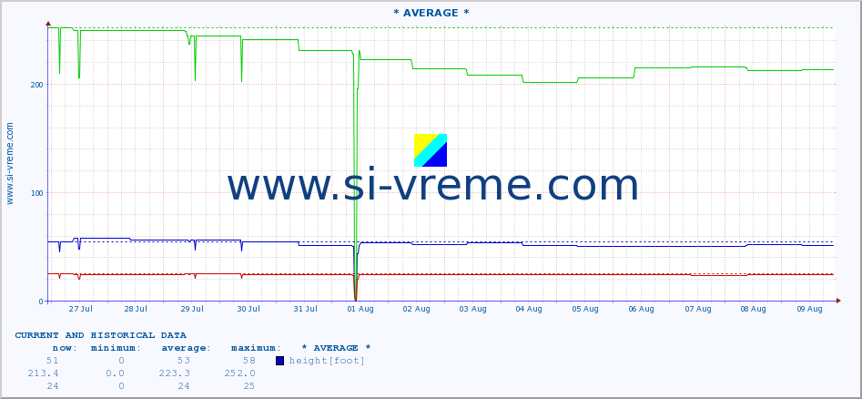  ::  STUDENICA -  DEVIĆI :: height |  |  :: last two weeks / 30 minutes.