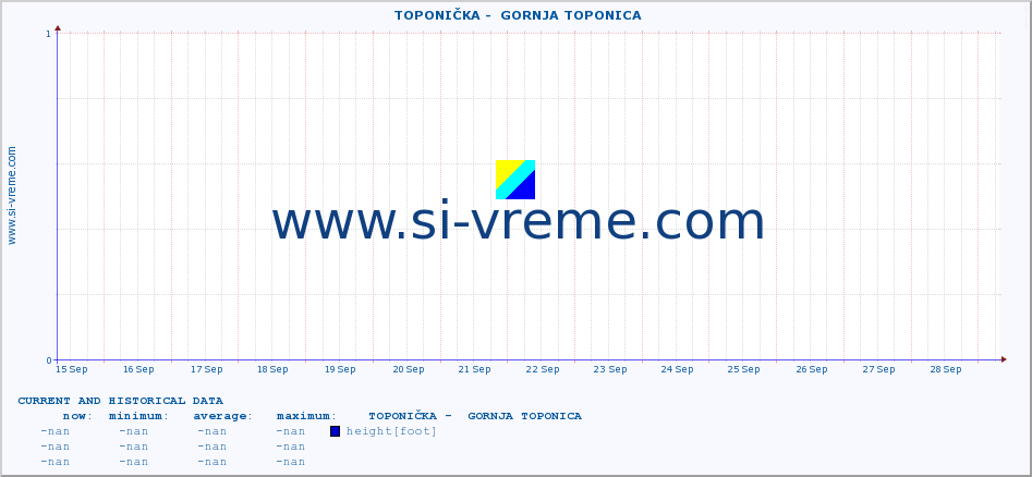  ::  TOPONIČKA -  GORNJA TOPONICA :: height |  |  :: last two weeks / 30 minutes.