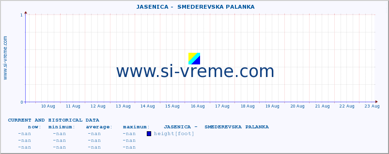  ::  JASENICA -  SMEDEREVSKA PALANKA :: height |  |  :: last two weeks / 30 minutes.