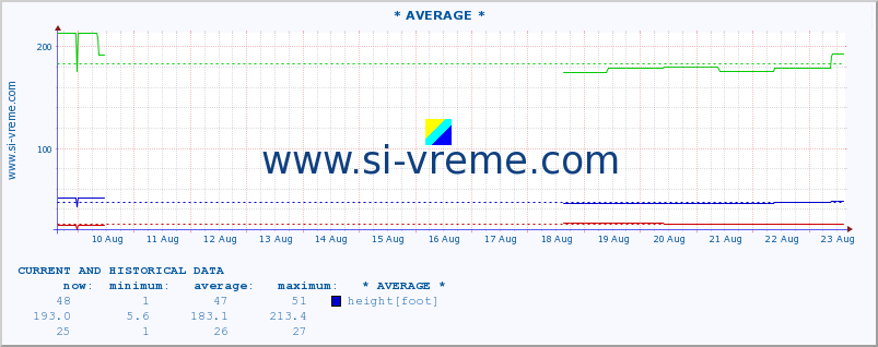  ::  MORAVICA -  ARILJE :: height |  |  :: last two weeks / 30 minutes.