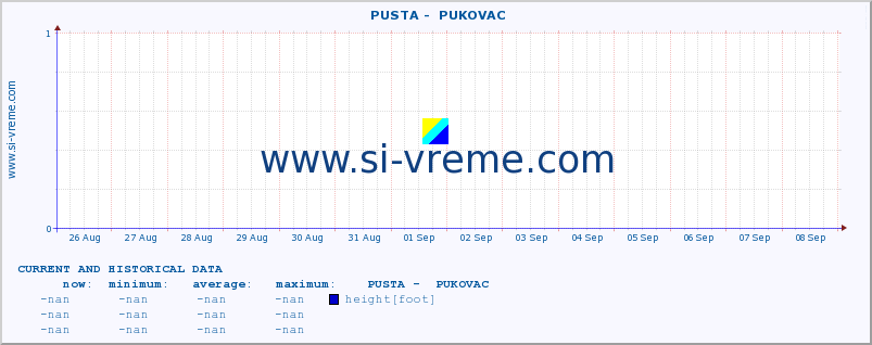  ::  PUSTA -  PUKOVAC :: height |  |  :: last two weeks / 30 minutes.