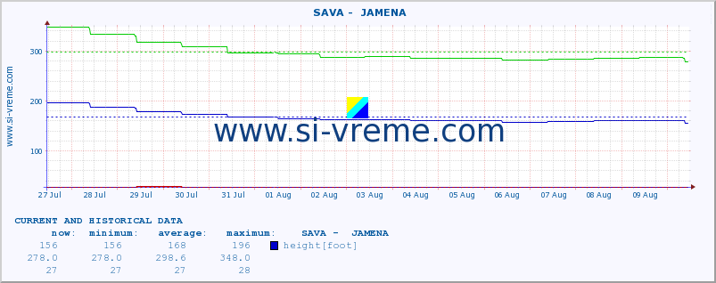  ::  SAVA -  JAMENA :: height |  |  :: last two weeks / 30 minutes.