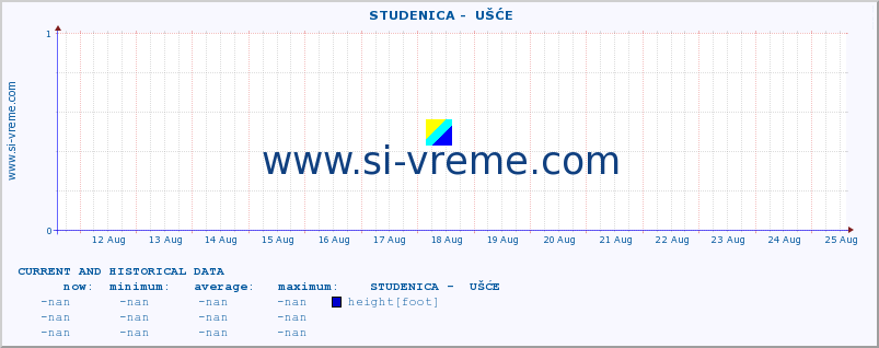  ::  STUDENICA -  UŠĆE :: height |  |  :: last two weeks / 30 minutes.