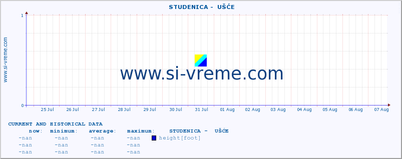  ::  STUDENICA -  UŠĆE :: height |  |  :: last two weeks / 30 minutes.