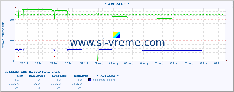  ::  SVRLJIŠKI TIMOK -  RGOŠTE :: height |  |  :: last two weeks / 30 minutes.