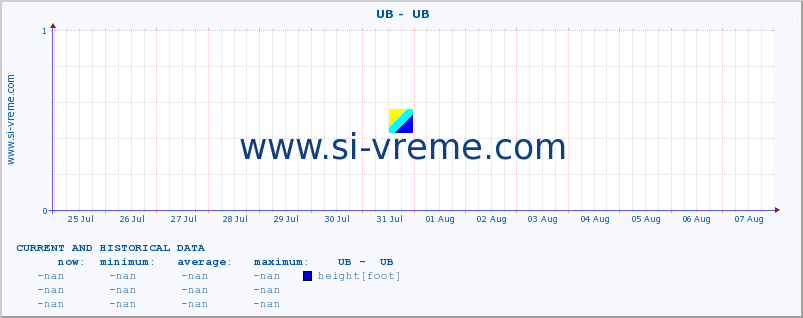  ::  UB -  UB :: height |  |  :: last two weeks / 30 minutes.