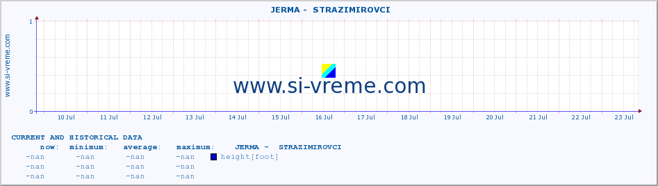  ::  JERMA -  STRAZIMIROVCI :: height |  |  :: last two weeks / 30 minutes.