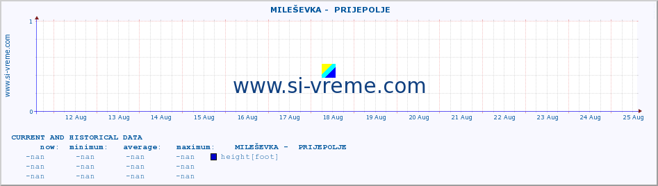  ::  MILEŠEVKA -  PRIJEPOLJE :: height |  |  :: last two weeks / 30 minutes.