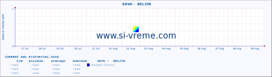  ::  SAVA -  BELJIN :: height |  |  :: last two weeks / 30 minutes.